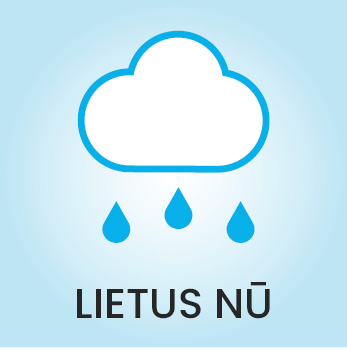 Lietus notekūdeņi