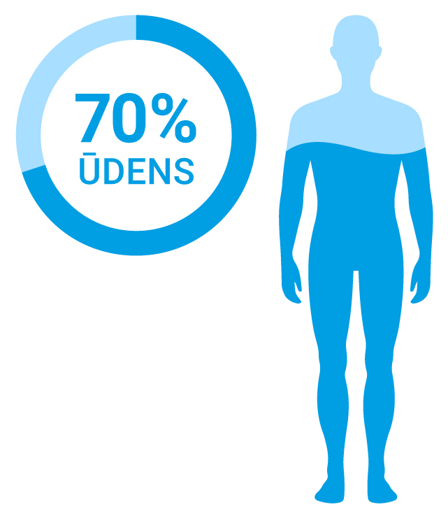 75% cilvēks