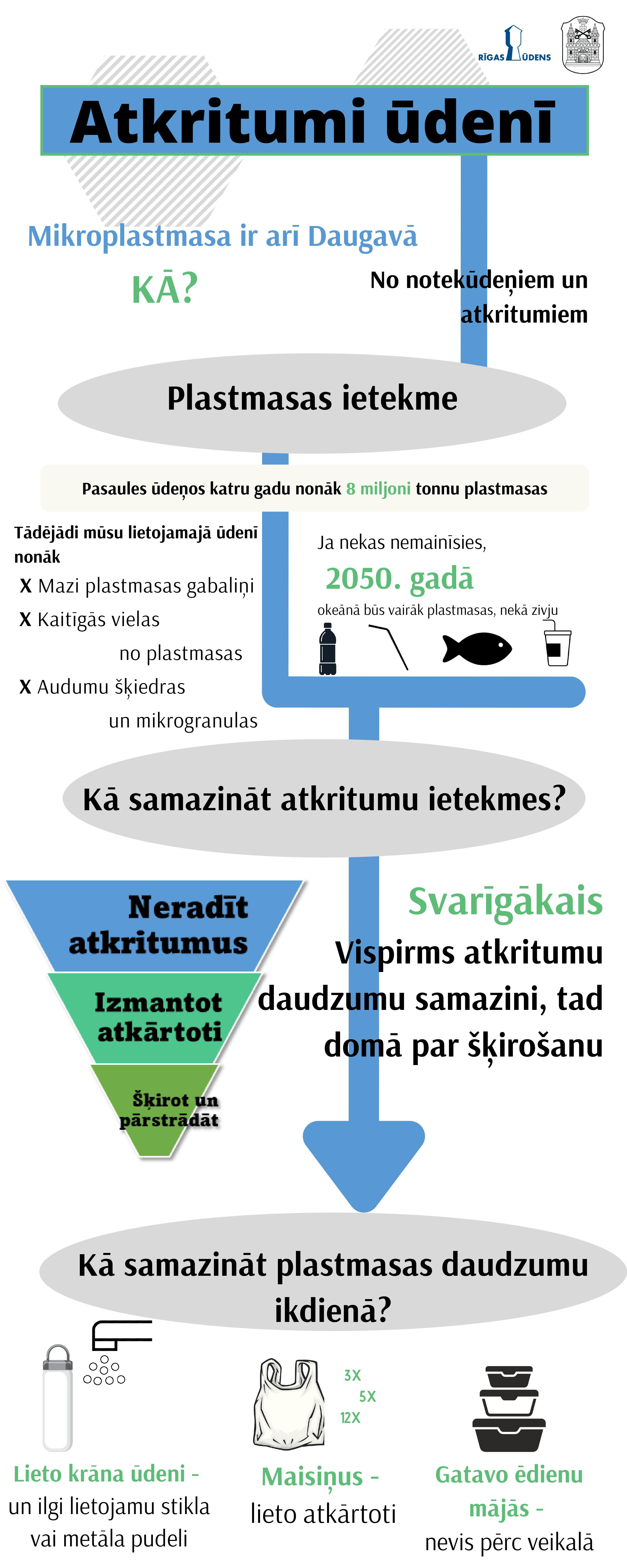 infografika
